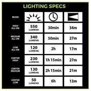 ADAPTEV™ Rechargeable Smart Headlamp, 550 Lumen RHA-0838 View 4